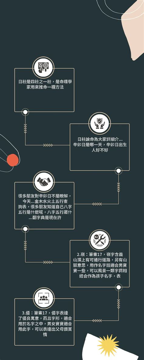 16劃字|16劃的字 16畫的字